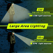 Rechargeable Headlamp – 2 Pack, 350 Lumens, 5 Light Modes, 1200mAh Battery, 230° Wide Beam